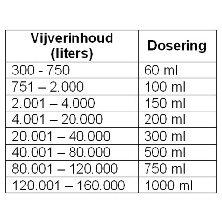Microbe-Lift Super Start Filterbacteriën - Afbeelding 4